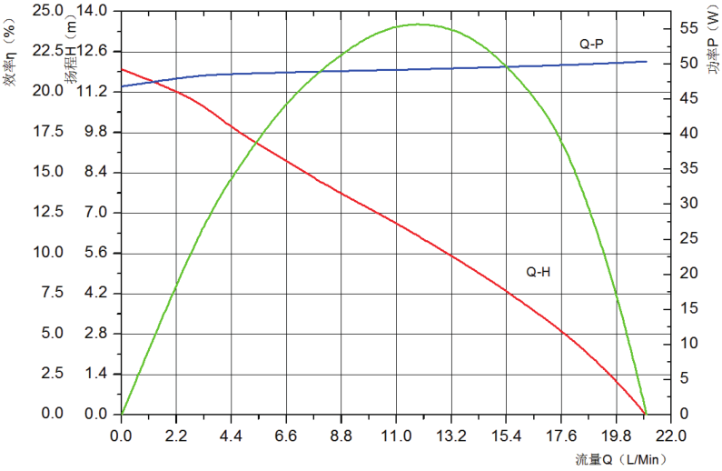 P6087曲線圖.png P6087曲線圖.png